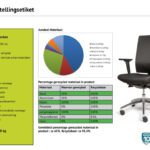 bureaustoel nen1335 recycle etiket kenmerken
