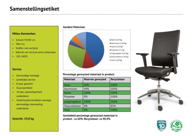 bureaustoel nen1335 recycle etiket kenmerken